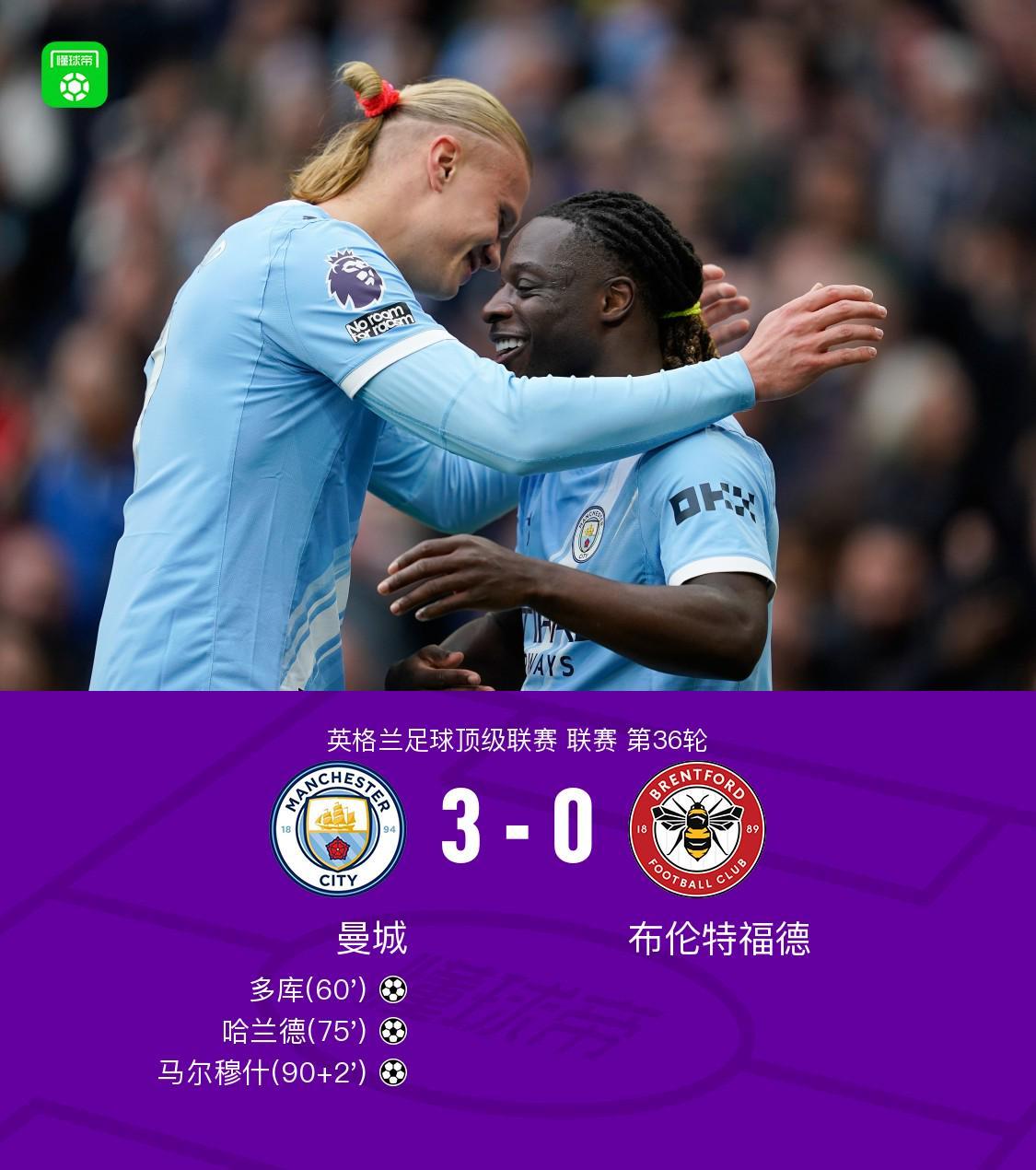 剑南春｜曼城3-0布伦特福德距枪手2分，哈兰德传射，多库世界波